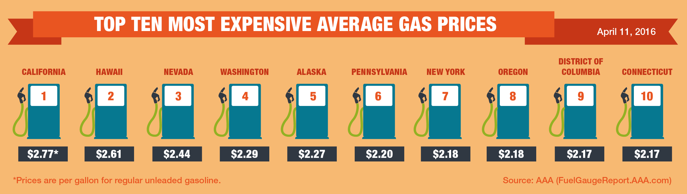 Top10-Highest-Average-Gas-Prices-4-11-16